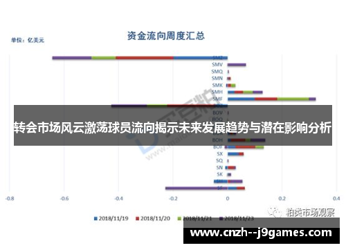 转会市场风云激荡球员流向揭示未来发展趋势与潜在影响分析