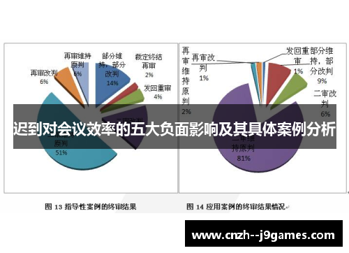 迟到对会议效率的五大负面影响及其具体案例分析
