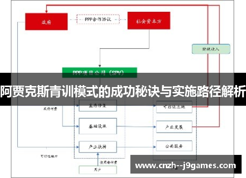 阿贾克斯青训模式的成功秘诀与实施路径解析
