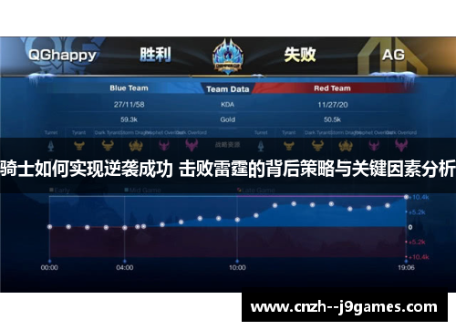 骑士如何实现逆袭成功 击败雷霆的背后策略与关键因素分析