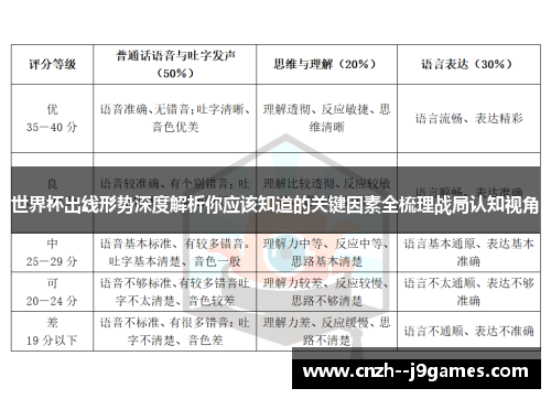 世界杯出线形势深度解析你应该知道的关键因素全梳理战局认知视角 世界杯出线形势深度解析你应该知道的关键因素全梳理战局认知视角