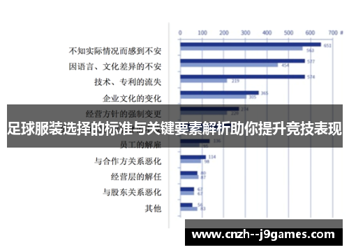 足球服装选择的标准与关键要素解析助你提升竞技表现 足球服装选择的标准与关键要素解析助你提升竞技表现