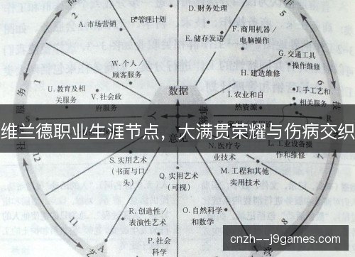 维兰德职业生涯节点,大满贯荣耀与伤病交织 维兰德职业生涯节点,大满贯荣耀与伤病交织